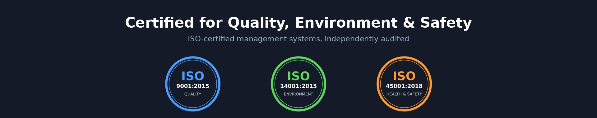 Twin Hydraulics ISO 9001, 14001 and 45001 certified